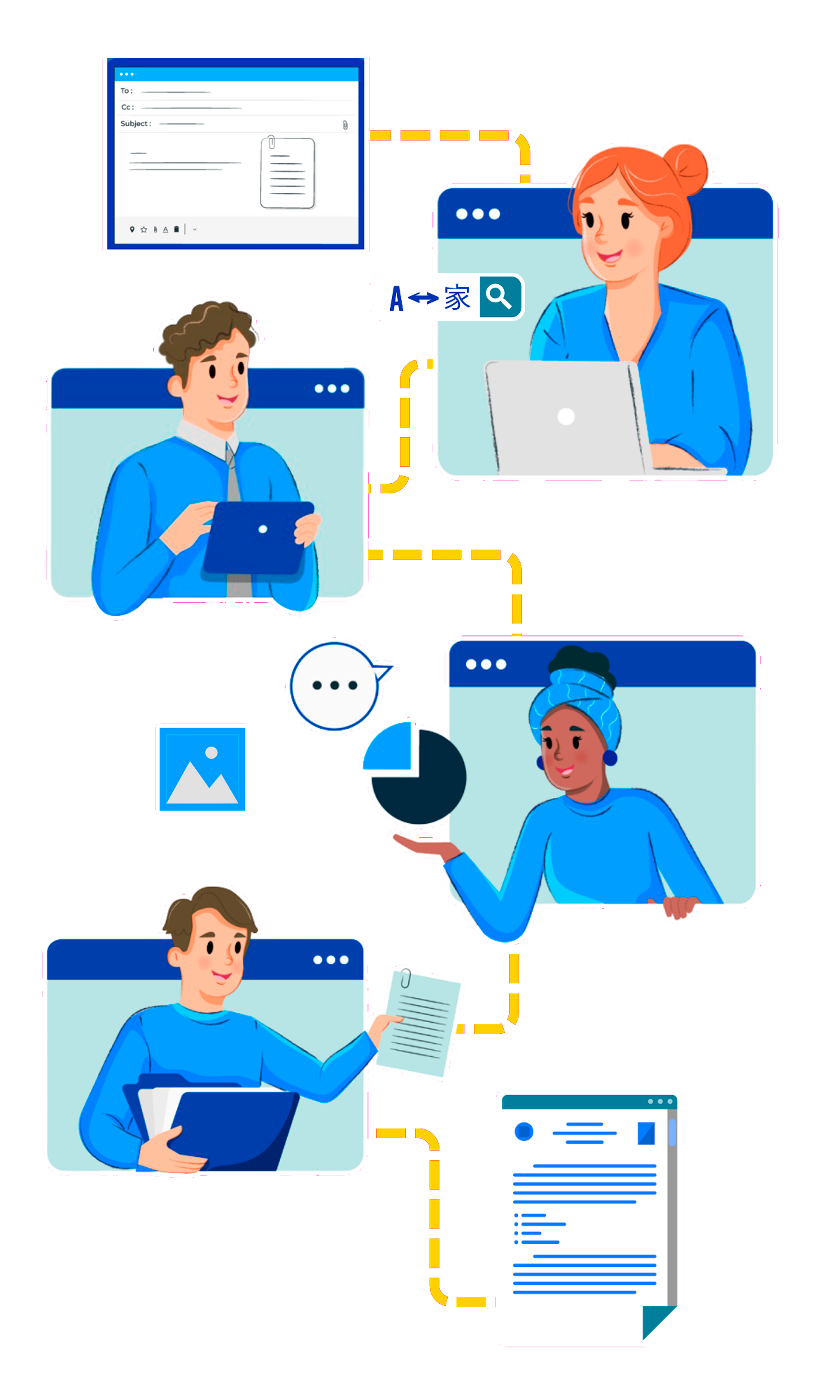 The Australis team is a representation of the translation process for a project. It starts with an email with a request; then a team member coordinates the project, passes it to a translator, and from there it goes to the design and editing area until the project is finalized.